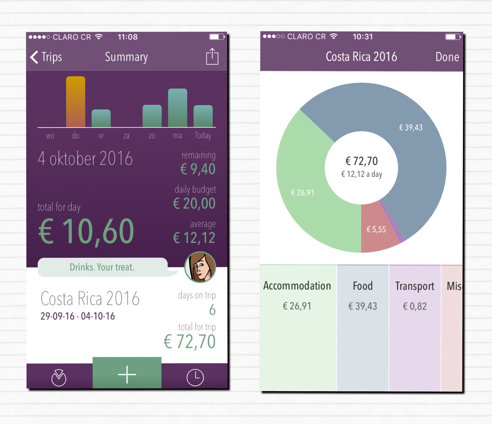 Awesome Travel Budget Tracker: Trail Wallet